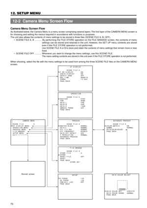 Page 7070
12. SETUP MENU
12-2  Camera Menu Screen Flow
Camera Menu Screen Flow
As illustrated below, the Camera Menu is a menu screen comprising several layers. The first layer of the CAMERA MENU screen is
for choosing and setting the menus required in accordance with functions or purposes.
The unit also allows the contents of menu settings to be stored in three files (SCENE FILE A, B, OFF).
¥  SCENE FILE A, B ........... By performing the FILE STORE operation on the FILE MANAGE screen, the contents of menu...