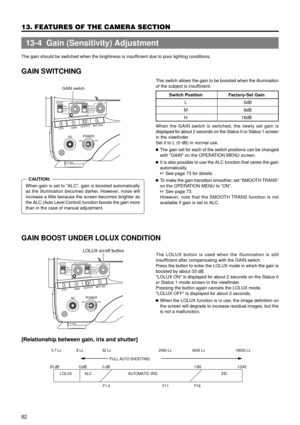 Page 8282
13. FEATURES OF THE CAMERA SECTION
This switch allows the gain to be boosted when the illumination
of the subject is insufficient. The gain should be switched when the brightness is insufficient due to poor lighting conditions.
GAIN SWITCHING
When the GAIN switch is switched, the newly set gain is
displayed for about 2 seconds on the Status 0 or Status 1 screen
in the viewfinder.
Set it to L (0 dB) in normal use.
nThe gain set for each of the switch positions can be changed
with GAIN on the OPERATION...