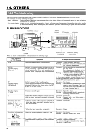 Page 8686
14. OTHERS
E BATT
Operation : Operation stops.
Remedy : Use recordable MiniDV cassette for
recording video and audio.
Operation : Continues.
Remedy : Replace with a new lithium battery.
See page 34.
Operation : Continues.
Operation : Stops.
Operation : Continues.
Remedy : Replace battery pack early.
Operation : Stops automatically.
The camera may generate abnormal signals.
This is not a malfunction. Warnings concerning problems with the unit are provide in the form of indicators, display indications...