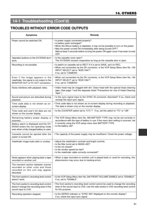 Page 9191
14. OTHERS
¥ The front sections recording level control cannot be used to change the recording
level of the sound input to CH2. Use the side sections CH2 recording level control
for this purpose.
TROUBLES WITHOUT ERROR CODE OUTPUTS
SymptomsRemedy
Power cannot be switched ON.¥ Is power supply connected properly?
¥ Is battery pack recharged?
¥ When the lithium battery is depleted, it may not be possible to turn on the power.
¥ Was the power turned ON immediately after being turned OFF?
Wait at least 5...