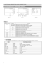 Page 2626
2. CONTROLS, INDICATORS AND CONNECTORS
1
72
3
4
5
6
C
8 7
9
0A B 1
2
3
4
5
6SCENE F I L E
WH I T E B A L AA
FILTER
SHUTTER 1/103.2K
00
GA I N 6 d B
I R I S L E V E L NORMA L
I R I S D E T E C T NORMA L
FU L L AUTO OF F
REC T I ME < 6 0ACCU - FOCUS
G
F
I
B
SD
ACCU - FOCUS
G
F
I
F5.6
STBY 4V2 1. 