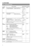 Page 7474
12. SETUP MENU
MASTER
BLACK
DETAIL
DTL. V/H
BAL
DTL.
FREQUENCY
SKIN DTL
DETECT
V.
RESOLUTION
ADVANCED
PROCESS
PAGE BACKItem Function, Operation Variation Range Initial Setting
Adjusts the pedestal level (master black), which is the reference of black.
¥ To increase the pedestal level ...... Increase the number. (UP)
¥ To decrease the pedestal level .... Decrease the number. (DOWN)
Adjusts the detail enhancement level.
¥ To sharpen details ....................... Increase the number. (UP)
¥ To soften...