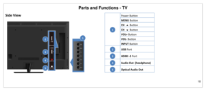 Page 19Parts and Functions - TV 
18 
 
Side View 
 
 
 
Power Button 
MENU Button 
CH  Button 
CH  Button 
VOL+ Button 
VOL- Button 
INPUT Button 
 
USB Port 
 
HDMI -3 Port 
 
Audio Out  (headphone) 
 
Optical Audio Out 
 
5 
4 
3 
2 
1 
 
 
1 2 
3 
4 
5  