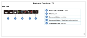 Page 20Parts and Functions - TV 
19 
 
Rear View 
 
 
 
 
 
 HDMI-1 (ARC) and HDMI-2  ports 
 Ethernet port 
 Component / Video Input Jack 
 Component / Video / Music Port  Audio Input Jack 
 TV Antenna / Cable Input Jack 
 
5 
4 
3 
2 
1 
1 2 3 4 5  