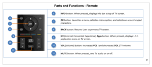 Page 22Parts and Functions - Remote 
21 
 
 
 
INFO button: When pressed, displays Info bar at top of TV screen. 
 
OK button: Launches a menu, selects a menu option, and selects on-screen keypad 
characters. 
 
BACK button: Returns User to previous TV screen. 
 
ICE (Internet Connected Experience) Apps button: When pressed, displays I.C.E. 
application icons on TV screen. 
 
VOL (Volume) button: Increases (VOL ) and decreases (VOL ) TV volume. 
 
MUTE button: When pressed, sets TV audio on or off. 11 
10 
9 
8...