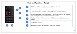 Page 23Parts and Functions - Remote 
22 
 
 
 
LAST button: When pressed, switches back to last channel 
 
-- (dash) button: Serves as dash or decimal point for broadcast channels 
 
Number keypad (0-9): When input source is TV, changes channel.  Can be used 
when entering numeric values in application log in fields. 
 
CH (Channel) button: When input source is TV, increases and decreases channel 
number. 
 
Multipurpose buttons 
 
EXIT button: Used for exiting a menu, application, or mode. 17 
16 
15 
14 
13...