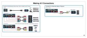 Page 27Making A/V Connections 
26 
 
  
