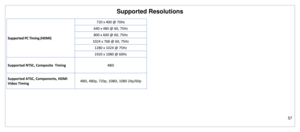 Page 58Supported Resolutions 
57 
 
Supported PC Timing (HDMI) 
720 x 400 @ 70Hz 
640 x 480 @ 60, 75Hz 
800 x 600 @ 60, 75Hz 
1024 x 768 @ 60, 75Hz 
1280 x 1024 @ 75Hz 
1920 x 1080 @ 60Hz 
Supported NTSC, Composite  Timing  480i 
Supported ATSC, Components, HDMI 
Video Timing 
480i, 480p, 720p, 1080i, 1080 24p/60p 
 
 
  