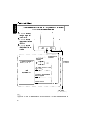 Page 274
ENGLISH
Connection
 
TV, audio amplifier, VCR, 
DVD player, PC, etc.
1  Connect the base 
station to the AV 
equipment.
2  Connect the AC 
adaptor to the base 
station.
3  Connect the AC 
adaptor to the AC 
outlet.
112
3
To AC outlet
(AC 230 V, 50 Hz) Conversion cord for 
stereo pin jack
(supplied)Connection cord 
(supplied)
Plug adaptor for 6.3 mm Phono 
jack (supplied)
Plug adaptor for monaural mini 
jack (not supplied)
To stereo mini jack
Note: 
Do not use any other AC adaptor than the supplied AC...