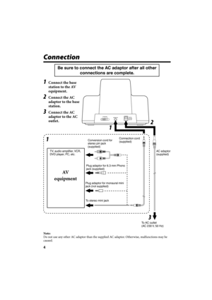 Page 424
Connection
 
TV, audio amplifier, VCR, 
DVD player, PC, etc.
1  Connect the base 
station to the AV 
equipment.
2  Connect the AC 
adaptor to the base 
station.
3  Connect the AC 
adaptor to the AC 
outlet.
112
3
To AC outlet
(AC 230 V, 50 Hz) Conversion cord for 
stereo pin jack
(supplied)Connection cord 
(supplied)
Plug adaptor for 6.3 mm Phono 
jack (supplied)
Plug adaptor for monaural mini 
jack (not supplied)
To stereo mini jack
Note: 
Do not use any other AC adaptor than the supplied AC adaptor....