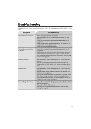 Page 479
Troubleshooting
Symptom Cause/Remedy
No sound comes out at all. •  Turns on the power of the headphones.
•  Start playback on the AV equipment connected to the base 
station.
•  Check the connection between the base station and the AV 
equipment.
•  Turns up the volume of the headphones or the connected AV 
equipment to an appropriate level.
•  Fully charge the headphones’ battery. 
No sound comes out from 
R-channel.•  Check the connection between the base station and the AV 
equipment.
•  Sound comes...