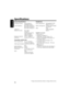 Page 3310
ENGLISH
Specifications
General Specifications
Modulation system:  Stereo frequency 
modulation system
Carrier frequency:  863.5 MHz (Channel 1)
864.0 MHz (Channel 2)
864.5 MHz (Channel 3)
Us abl e  are a
(distance to reach):  Max. 100 m
 (using JVC 
measurement systems, 
under controlled 
ambient conditions)
Frequency response:  25 Hz – 13,000 Hz
Distortion:  Less than 3% (at 1 kHz)
Transmitter (J22321-001)
Power requirements:  DC 12 V (with the 
exclusive AC adaptor)
Audio input terminals:  3.5 mm...