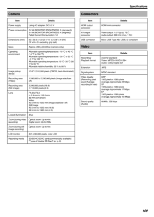 Page 109CameraItemDetailsPower supplyUsing AC adapter: DC 5.2 VPower consumption2.2 W (MONITOR BRIGHTNESS: 3 (standard))
2.4 W (MONITOR BRIGHTNESS: 4 (brighter))
Rated Current Consumption: 1ADimensions (mm)60 x 59.5 x 122 (2-1/16" x 2-3/8" x 4-5/8")
(W x H x D: excluding grip belt)MassApprox. 286 g (0.63 lbs) (camera only),Operating
environmentAllowable operating temperature: -10 °C to 40 °C
(14 °F to 104 °F)
Allowable operating temperature: -20 °C to 50 °C
(-4 °F to 122 °F)
Allowable operating...