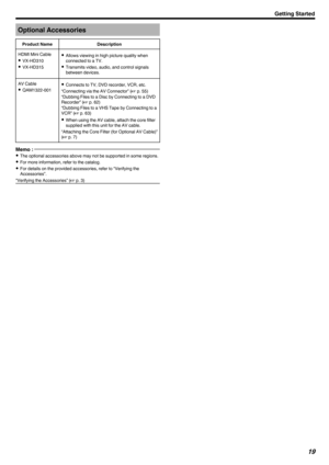 Page 19Optional AccessoriesProduct NameDescriptionHDMI Mini Cable0 VX-HD310
0 VX-HD3150 Allows viewing in high picture quality when
connected to a TV.
0 Transmits video, audio, and control signals
between devices.AV Cable
0 QAM1322-0010 Connects to TV, DVD recorder, VCR, etc.
“Connecting via the AV Connector” ( A p. 55)
“Dubbing Files to a Disc by Connecting to a DVD
Recorder” ( A p. 62)
“Dubbing Files to a VHS Tape by Connecting to a
VCR” ( A p. 63)
0 When using the AV cable, attach the core filter
supplied...