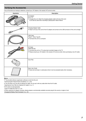 Page 3Verifying the Accessories
If any of the items are missing or defective, consult your JVC dealer or the nearest JVC service center.IllustrationDescription
.
AC Adapter
AC-V11U
0 Charges this unit. Attach the charging adapter cable to the tip of the cord.
It can also be used when recording or playing back videos indoors.
.
Charging Adapter Cable
0 Attach to the tip of the cord of the AC adapter and connect to the USB connector of this unit to charge.
.
USB Cable
(Type A - Micro Type B)
0 Connects this unit...