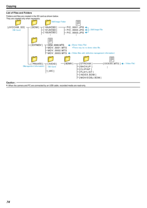 Page 74List of Files and Folders
Folders and files are created in the SD card as shown below.
They are created only when necessary.
.
Caution : 
0 When the camera and PC are connected by an USB cable, recorded media are read-only.
Copying74 