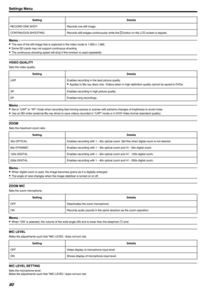 Page 80SettingDetailsRECORD ONE SHOTRecords one still image.CONTINUOUS SHOOTINGRecords still images continuously while the A button on the LCD screen is tapped.Memo : 
0
The size of the still image that is captured in the video mode is 1,920 x 1,080.
0 Some SD cards may not support continuous shooting.
0 The continuous shooting speed will drop if this function is used repeatedly.
VIDEO QUALITY
Sets the video quality.
SettingDetailsUXPEnables recording in the best picture quality.
0 Applies to Blu-ray discs...