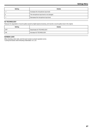 Page 81SettingDetails+1Increases the microphone input level.0The microphone input level is not changed.-1Decreases the microphone input level.
K2 TECHNOLOGY
Reduces the degradation of sound quality caused by digital signal processing, and records a sound quality close to the original.
SettingDetailsOFFDeactivates K2 TECHNOLOGY.ONActivates K2 TECHNOLOGY.
SCREEN LOCK
When shooting under water, lock the touch screen to prevent operation errors.
“Locking the Screen (when Shooting Underwater)” ( A p. 9)
Settings...