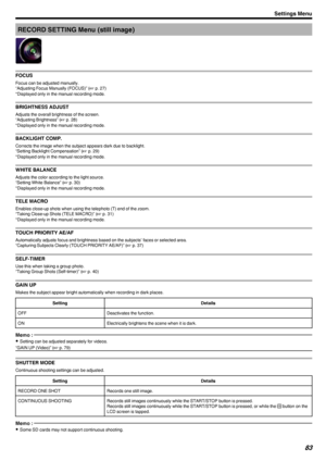 Page 83RECORD SETTING Menu (still image)
.
FOCUS
Focus can be adjusted manually.
“Adjusting Focus Manually (FOCUS)” ( A p. 27)
*Displayed only in the manual recording mode.
BRIGHTNESS ADJUST
Adjusts the overall brightness of the screen.
“Adjusting Brightness” ( A p. 28)
*Displayed only in the manual recording mode.
BACKLIGHT COMP.
Corrects the image when the subject appears dark due to backlight.
“Setting Backlight Compensation” ( A p. 29)
*Displayed only in the manual recording mode.
WHITE BALANCE
Adjusts the...