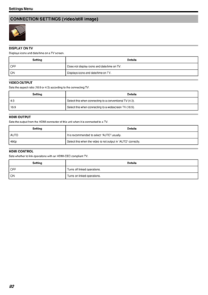 Page 92CONNECTION SETTINGS (video/still image)
.
DISPLAY ON TV
Displays icons and date/time on a TV screen.
SettingDetailsOFFDoes not display icons and date/time on TV.ONDisplays icons and date/time on TV.
VIDEO OUTPUT
Sets the aspect ratio (16:9 or 4:3) according to the connecting TV.
SettingDetails4:3Select this when connecting to a conventional TV (4:3).16:9Select this when connecting to a widescreen TV (16:9).
HDMI OUTPUT
Sets the output from the HDMI connector of this unit when it is connected to a TV....
