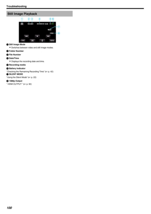 Page 100Still Image Playback.A Still Image Mode
0 Switches between video and still image modes.
B  Folder Number
C  File Number
D  Date/Time
0 Displays the recording date and time.
E  Recording media
F  Battery Indicator
“Checking the Remaining Recording Time” ( A p. 42)G SILENT MODE
“Using the Silent Mode” ( A p. 22)
H  1080p Output
“ HDMI OUTPUT ” ( A p. 92)Troubleshooting100 