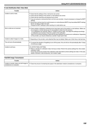 Page 195E-mail (Notification Mail, Video Mail)TroubleActionUnable to send e-mails.0Check that the settings of the e-mail server are correct.
0 Check that the settings of the sender’s e-mail address are correct.
0 Check that the username and password are correct.
0 If you are using an e-mail service that is not from your provider, it may be necessary to change the SMTP
settings.
0 Some free e-mail services from web browsers or e-mail softwares (SMTP) may have default SMTP settings
that do not allow e-mails to be...