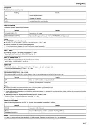 Page 227WIND CUT
Reduces the noise caused by wind.
SettingDetailsOFFDeactivates the function.ONActivates the function.AUTOActivate the function automatically.
SHUTTER MODE
Continuous shooting settings can be adjusted.
SettingDetailsRECORD ONE SHOTRecords one still image.CONTINUOUS SHOOTINGRecords still images continuously while the SNAPSHOT button is pressed.Memo : 
0“LOW SPEED” is set in the video mode.
0 The size of the still image that is captured in the video mode is 1,920 x 1,080.
0 Some SD cards may not...