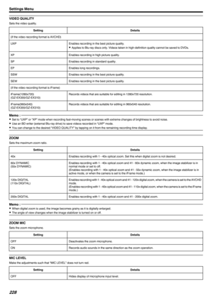 Page 228VIDEO QUALITY
Sets the video quality.
SettingDetails(if the video recording format is AVCHD)UXPEnables recording in the best picture quality.
0 Applies to Blu-ray discs only. Videos taken in high-definition quality cannot be saved to DVDs.XPEnables recording in high picture quality.SPEnables recording in standard quality.EPEnables long recordings.SSWEnables recording in the best picture quality.SEWEnables recording in the best picture quality.(if the video recording format is iFrame)iFrame(1280x720)...