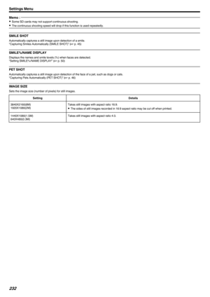 Page 232Memo : 
0Some SD cards may not support continuous shooting.
0 The continuous shooting speed will drop if this function is used repeatedly.
SMILE SHOT
Automatically captures a still image upon detection of a smile.
“Capturing Smiles Automatically (SMILE SHOT)” ( A p. 45)
SMILE%/NAME DISPLAY
Displays the names and smile levels (%) when faces are detected.
“Setting SMILE%/NAME DISPLAY” ( A p. 50)
PET SHOT
Automatically captures a still image upon detection of the face of a pet, such as dogs or cats....