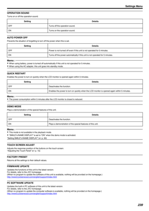 Page 239OPERATION SOUND
Turns on or off the operation sound.
SettingDetailsOFFTurns off the operation sound.ONTurns on the operation sound.
AUTO POWER OFF
Prevents the situation of forgetting to turn off the power when this is set.
SettingDetailsOFFPower is not turned off even if this unit is not operated for 5 minutes.ONTurns off the power automatically if this unit is not operated for 5 minutes.Memo : 
0When using battery, power is turned off automatically if this unit is not operated for 5 minutes.
0 When...