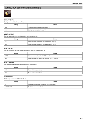 Page 241CONNECTION SETTINGS (video/still image)
.
DISPLAY ON TV
Displays icons and date/time on a TV screen.
SettingDetailsOFFDoes not display icons and date/time on TV.ONDisplays icons and date/time on TV.
VIDEO OUTPUT
Sets the aspect ratio (16:9 or 4:3) according to the connecting TV.
SettingDetails4:3Select this when connecting to a conventional TV (4:3).16:9Select this when connecting to a widescreen TV (16:9).
HDMI OUTPUT
Sets the output from the HDMI connector of this unit when it is connected to a TV....