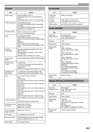Page 259CameraItemDetailsPower supplyUsing AC adapter: DC 5.2 V
Using battery pack: DC 3.6 V (GZ-EX355/GZ-
EX310)
Using battery pack: DC 3.5 V - 3.6 V (GZ-E300)Power consumption(GZ-EX355/GZ-EX310)
2.3 W (MONITOR BRIGHTNESS: 3 (standard))
(GZ-E300)
2.2 W (MONITOR BRIGHTNESS: 3 (standard))
Rated Current Consumption: 1ADimensions (mm)50 x 57 x 116 (2" x 2-1/4" x 4-5/8")
(W x H x D: excluding grip belt)Mass(GZ-EX355/GZ-EX310)
Approx. 200 g (0.44 lbs) (camera only),
Approx. 240 g (0.53 lbs) (including...
