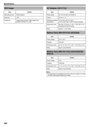 Page 260Still ImageItemDetailsRecording formatJPEG standardExtension.JPGImage size“Approximate Number of Still Images (Unit:
Number of Shots)” ( A p. 62)AC Adapter (AC-V11U)ItemDetailsPower supplyAC 110 V to 240 V, 50 Hz/60 HzOutputDC 5.2 V, 1 AAllowable operating
temperature0°C to 40°C (32°F to 104°F)
(10°C to 35°C (50°F to 95°F) during charging)Dimensions (mm)66 x 28 x 47 (2-5/8” x 1-1/8” x 1-7/8”) (W x H x D:
excluding cord and AC plug)MassApprox. 71 g (0.15 lbs)Battery Pack (BN-VG107U)...