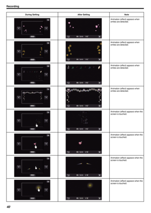 Page 40During SettingAfter SettingNote
..
Animation (effect) appears when
smiles are detected.
..
Animation (effect) appears when
smiles are detected.
..
Animation (effect) appears when
smiles are detected.
..
Animation (effect) appears when
smiles are detected.
..
Animation (effect) appears when the screen is touched.
..
Animation (effect) appears when thescreen is touched.
..
Animation (effect) appears when thescreen is touched.
..
Animation (effect) appears when thescreen is touched.Recording40 