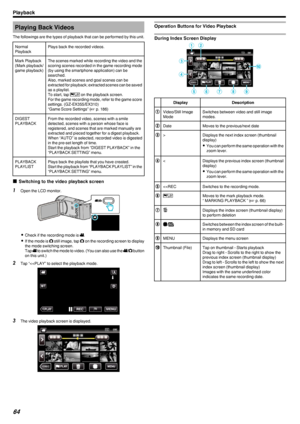 Page 64Playing Back Videos
The followings are the types of playback that can be performed by this unit.Normal
PlaybackPlays back the recorded videos.Mark Playback
(Mark playback/
game playback)The scenes marked while recording the video and the
scoring scenes recorded in the game recording mode (by using the smartphone application) can besearched.
Also, marked scenes and goal scenes can be
extracted for playback; extracted scenes can be saved
as a playlist.
To start, tap  000C on the playback screen.
For the...