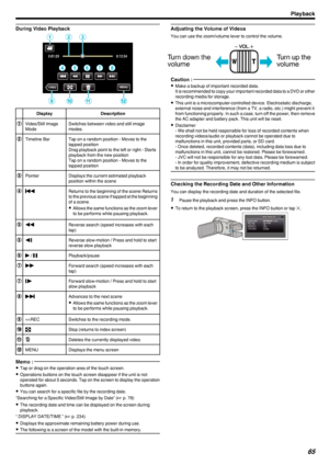 Page 65During Video Playback
.
DisplayDescriptionAVideo/Still Image
ModeSwitches between video and still image
modes.BTimeline BarTap on a random position - Moves to the
tapped position
Drag playback point to the left or right - Starts
playback from the new position
Tap on a random position - Moves to the
tapped positionCPointerDisplays the current estimated playback
position within the sceneD001FReturns to the beginning of the scene Returns
to the previous scene if tapped at the beginning of a scene.
0 Allows...