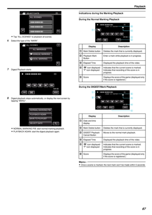 Page 67.
0Tap “ALL SCENES” to playback all scenes.
6 Select the type of the “MARK”.
.
7Digest Playback starts.
.
8Digest playback stops automatically, or display the next screen by
tapping “MENU”.
.
0NORMAL MARKING P/B: start normal marking playback.
0 PLAYBACK AGAIN: start the digest playback again.
Indications during the Marking Playback
During the Normal Marking Playback
.
DisplayDescriptionAMark Delete buttonDeletes the mark that is currently displayed.BPlayback Mark
ButtonEnter a mark while playback is in...