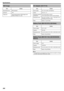 Page 260Still ImageItemDetailsRecording formatJPEG standardExtension.JPGImage size“Approximate Number of Still Images (Unit:
Number of Shots)” ( A p. 62)AC Adapter (AC-V11U)ItemDetailsPower supplyAC 110 V to 240 V, 50 Hz/60 HzOutputDC 5.2 V, 1 AAllowable operating
temperature0°C to 40°C (32°F to 104°F)
(10°C to 35°C (50°F to 95°F) during charging)Dimensions (mm)66 x 28 x 47 (2-5/8” x 1-1/8” x 1-7/8”) (W x H x D:
excluding cord and AC plug)MassApprox. 71 g (0.15 lbs)Battery Pack (BN-VG107U)...