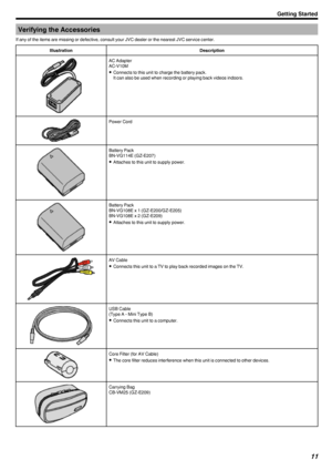 Page 11Verifying the Accessories
If any of the items are missing or defective, consult your JVC dealer or the nearest JVC service center.IllustrationDescription
.
AC Adapter
AC-V10M
0 Connects to this unit to charge the battery pack.
It can also be used when recording or playing back videos indoors.
.
Power Cord
.
Battery Pack
BN-VG114E (GZ-E207)
0 Attaches to this unit to supply power.
.
Battery Pack
BN-VG108E x 1 (GZ-E200/GZ-E205)
BN-VG108E x 2 (GZ-E209)
0 Attaches to this unit to supply power.
.
AV Cable
0...