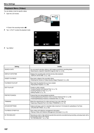 Page 102Playback Menu (Video)
You can delete or look for specific videos.1 Open the LCD monitor.
.
0Check if the recording mode is  A.
2 Tap “