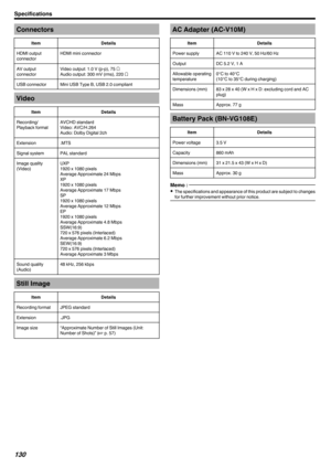 Page 130ConnectorsItemDetailsHDMI output
connectorHDMI mini connectorAV output
connectorVideo output: 1.0 V (p-p), 75  Ω
Audio output: 300 mV (rms), 220  ΩUSB connectorMini USB Type B, USB 2.0 compliantVideoItemDetailsRecording/
Playback formatAVCHD standard
Video: AVC/H.264
Audio: Dolby Digital 2chExtension.MTSSignal systemPAL standardImage quality
(Video)UXP
1920 x 1080 pixels
Average Approximate 24 Mbps
XP
1920 x 1080 pixels
Average Approximate 17 Mbps
SP
1920 x 1080 pixels
Average Approximate 12 Mbps
EP
1920...