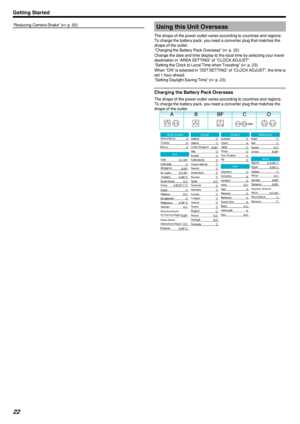 Page 22“Reducing Camera Shake” (A p. 50)Using this Unit Overseas
The shape of the power outlet varies according to countries and regions.
To charge the battery pack, you need a converter plug that matches the
shape of the outlet.
“Charging the Battery Pack Overseas” ( A p. 22)
Change the date and time display to the local time by selecting your travel
destination in “AREA SETTING” of “CLOCK ADJUST”.
“Setting the Clock to Local Time when Traveling” ( A p. 23)
When “ON” is selected in “DST SETTING” of “CLOCK...