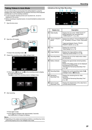 Page 25Taking Videos in Auto Mode
You can record without worrying about the setting details by using the
Intelligent Auto mode. Settings such as exposure and focus will be adjusted
automatically to suit the shooting conditions.
0 In case of specific shooting scenes such as person etc., its icon is
displayed on the screen.
0 Before recording an important scene, it is recommended to conduct a trial
recording.1 Open the lens cover.
.
2Open the LCD monitor.
.
0Check if the recording mode is  A
.
3 Check if the...