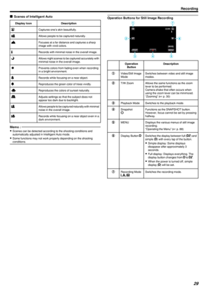 Page 29oScenes of Intelligent AutoDisplay IconDescriptionECaptures one’s skin beautifully.AAllows people to be captured naturally.DFocuses at a far distance and captures a sharp
image with vivid colors.IRecords with minimal noise in the overall image.BAllows night scenes to be captured accurately with
minimal noise in the overall image.JPrevents colors from fading even when recording
in a bright environment.GRecords while focusing on a near object.HReproduces the green color of trees vividly.FReproduces the...