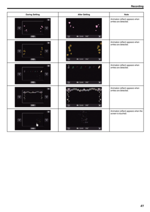 Page 41During SettingAfter SettingNote
..
Animation (effect) appears when
smiles are detected.
..
Animation (effect) appears when
smiles are detected.
..
Animation (effect) appears when
smiles are detected.
..
Animation (effect) appears when
smiles are detected.
..
Animation (effect) appears when the screen is touched.Recording41 