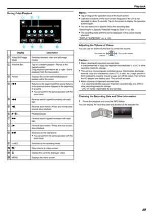 Page 59During Video Playback
.
DisplayDescriptionAVideo/Still Image
ModeSwitches between video and still image
modes.BTimeline BarTap on a random position - Moves to the
tapped position
Drag playback point to the left or right - Starts
playback from the new positionCPointerDisplays the current estimated playback
position within the sceneDhReturns to the beginning of the scene Returns
to the previous scene if tapped at the beginning of a scene.
0 You can perform the same operation with the
zoom lever.EjReverse...