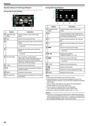 Page 62Operation Buttons for Still Image Playback
During Index Screen Display
.
DisplayDescriptionAVideo/Still Image
ModeSwitches between video and still image
modes.BDateMoves to the previous/next dateCDisplays the next index screen (thumbnail display)
0 You can perform the same operation with the
zoom lever.EFile (Still Image)Tap on thumbnail - Starts playback
Drag to right - Scrolls to the right to show the
previous index screen (thumbnail display)
Drag to left - Scrolls to the left to show the next index...