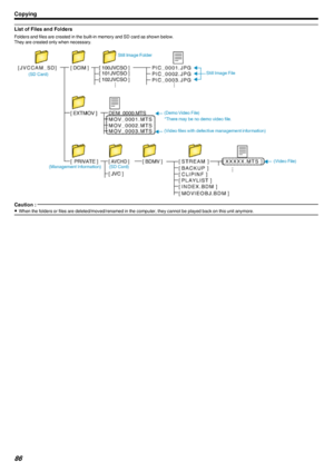 Page 86List of Files and Folders
Folders and files are created in the built-in memory and SD card as shown below.
They are created only when necessary. .
Caution : 
0When the folders or files are deleted/moved/renamed in the computer, they cannot be played back on this unit anymore.
Copying86 