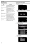 Page 32Manual Recording Menu
The following items can be set.
NameDescriptionSCENE SELECT0Recordings that suit the shooting conditions
can be performed easily.
“Shooting According to Scene (Subject)”
( A  p. 32)FOCUS0
Use manual focus if the subject is not
focused automatically.
“Adjusting Focus Manually” ( A p. 34)BRIGHTNESS
ADJUST0 Overall brightness on the screen can be
adjusted.
0 Use this when recording in a dark or bright
location.
“Adjusting Brightness” ( A p. 35)WHITE BALANCE0
Overall color on the screen...