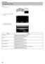 Page 90Recording Menu (Video)
You can adjust various settings, such as brightness and white balance, to suit the subject or purpose. You can also change settings such as picture quality
and gain.1 Open the LCD monitor.
.
0Check if the recording mode is  A.
2 Tap “MENU”.
.
0The shortcut menu appears.
3 Tap “MENU” in the shortcut menu.
.
SettingDetailsSCENE SELECTSettings to suit the shooting condition can be selected.
“Shooting According to Scene (Subject)” ( A p. 32)
*Displayed only in the manual recording...